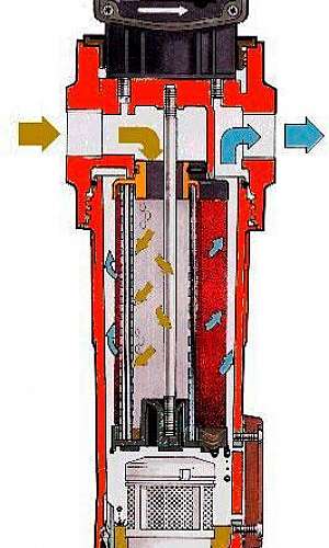 Filtro de ar comprimido coalescente Filtro de ar comprimido coalescente