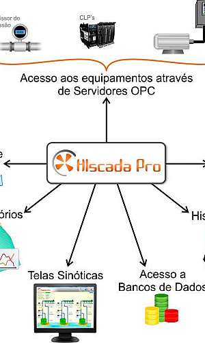 Sistema supervisório automação industrial Sistema supervisório automação industrial