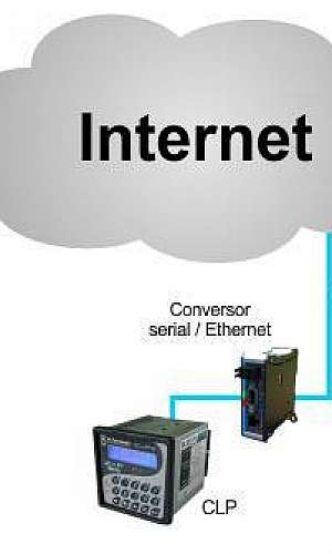 Telemetria via web Telemetria via web